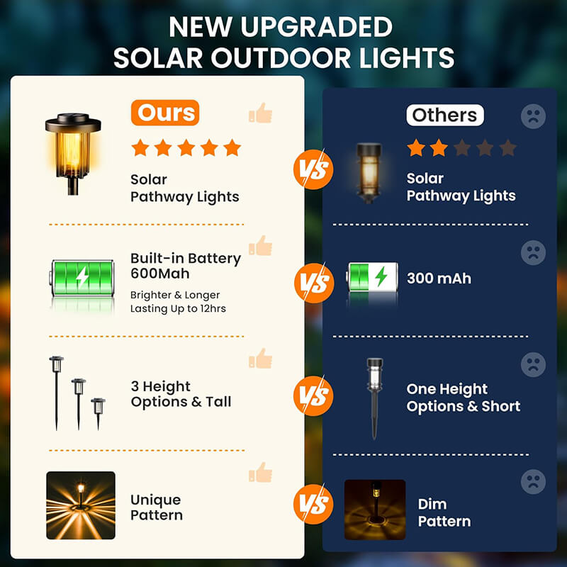 Rovux Solarlampen für Gartenwege